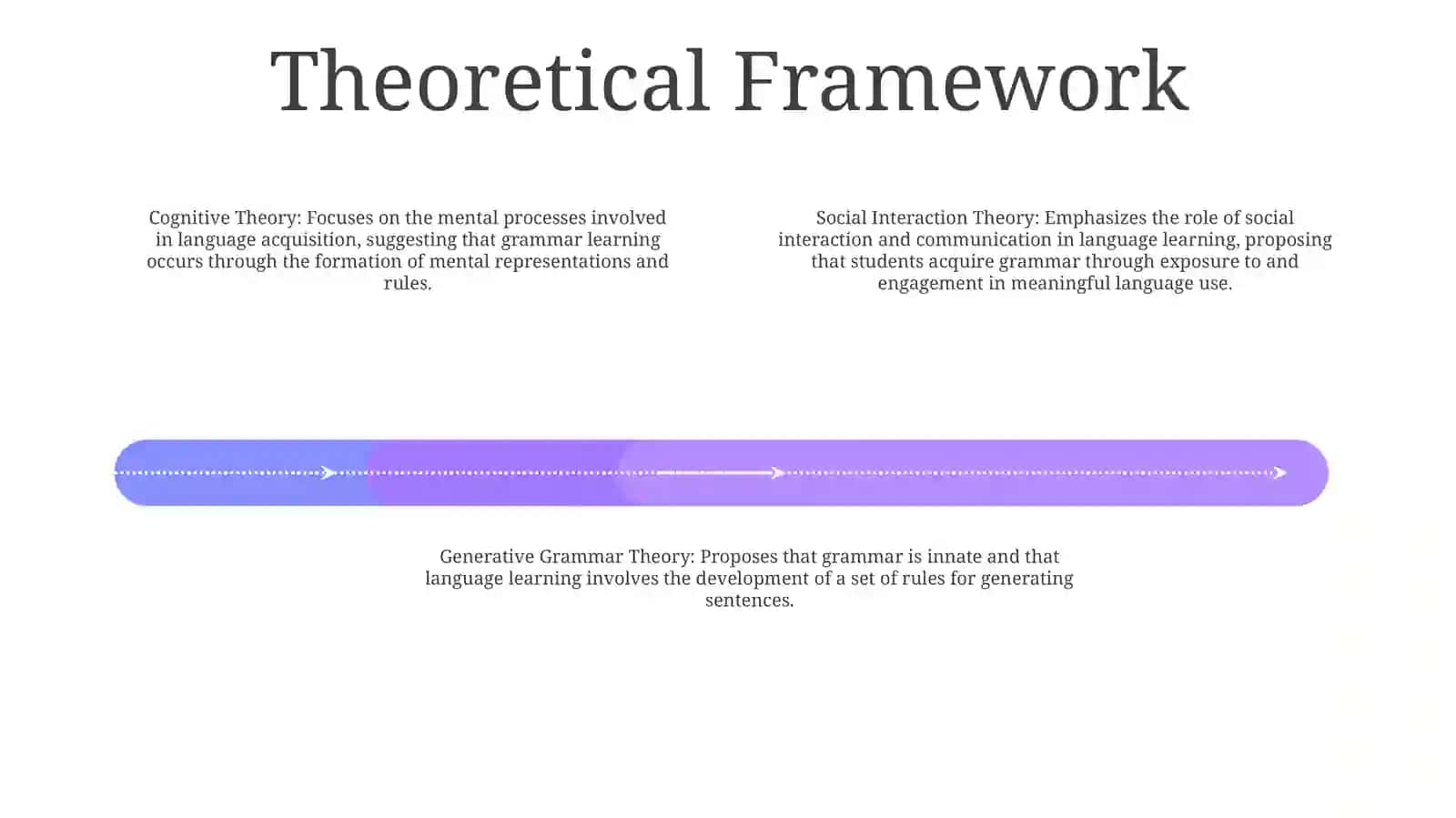Investigating The Learning And Teaching Grammar 3