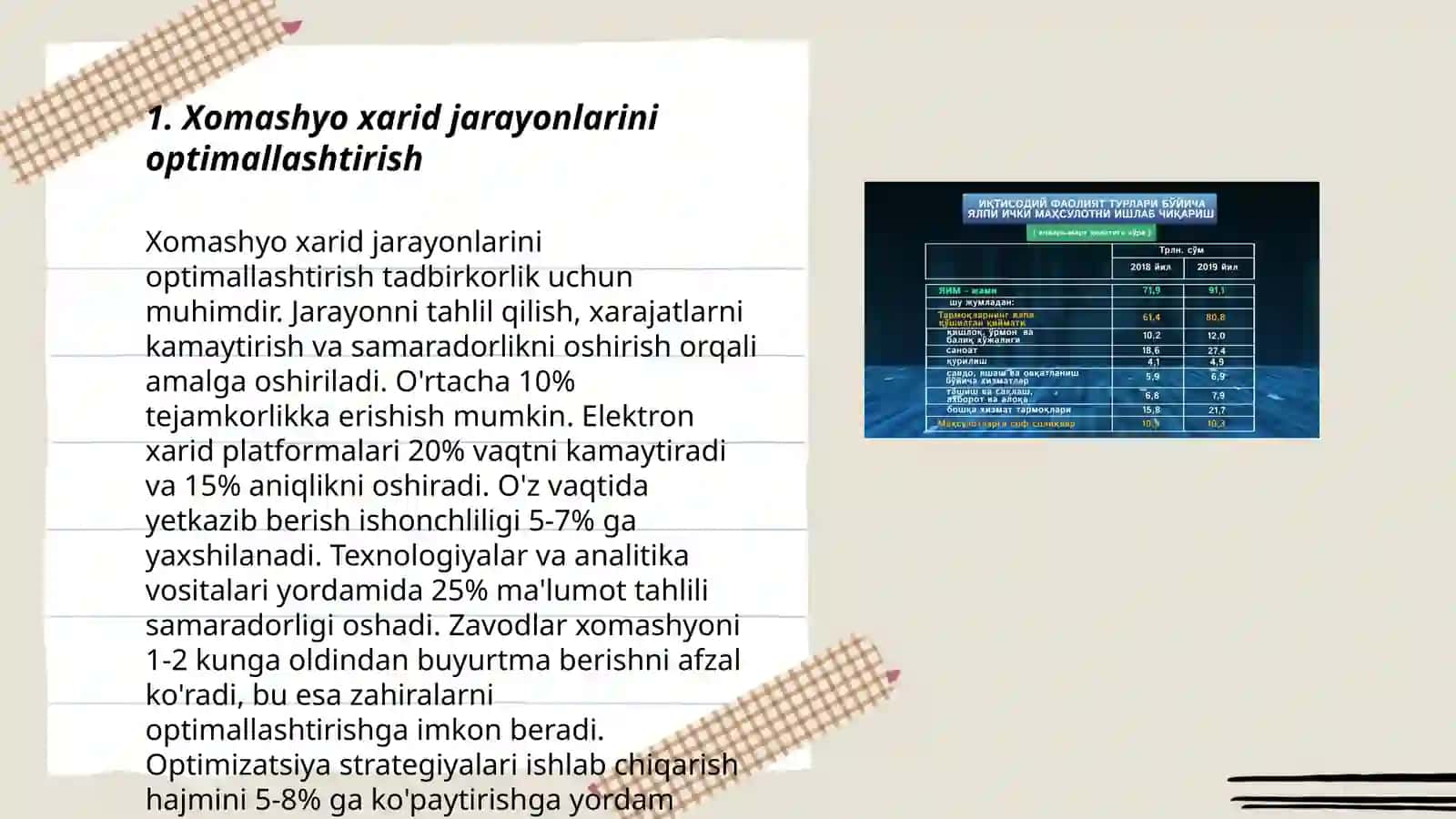 Mahsulot tannarxini kamaytirish 3