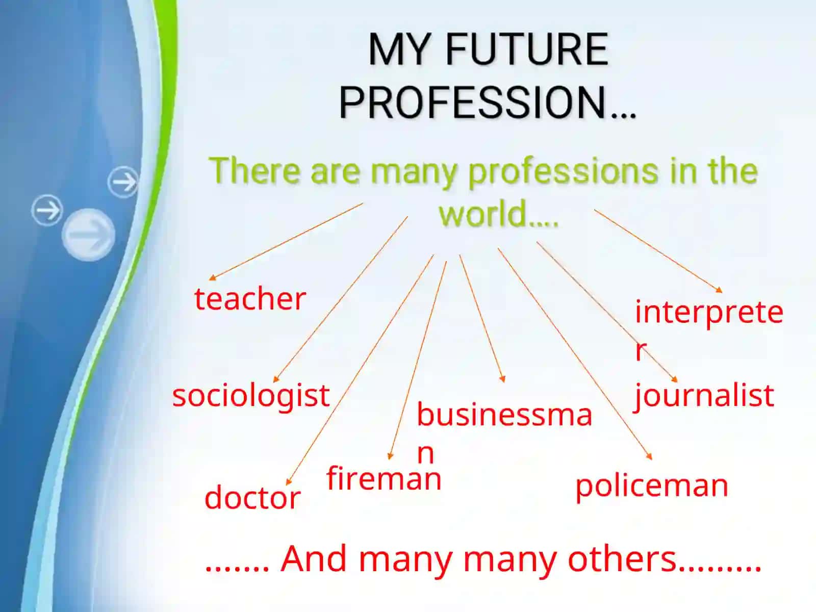 My future profession.My future plans 3