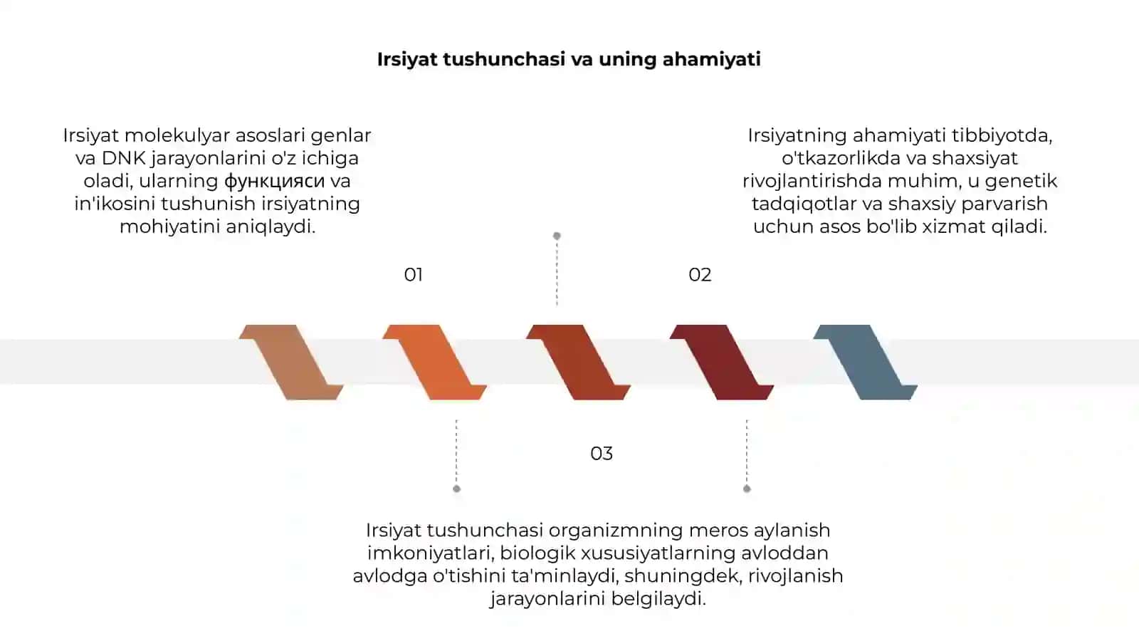 Irsiyatning molekulyar asoslari 3