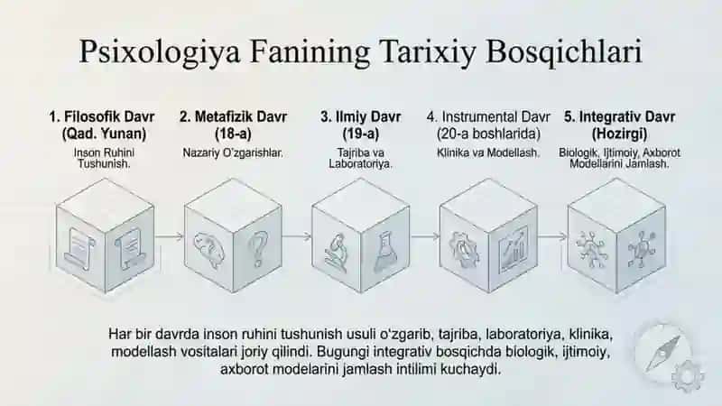 Psixologiya faniga kirish 3