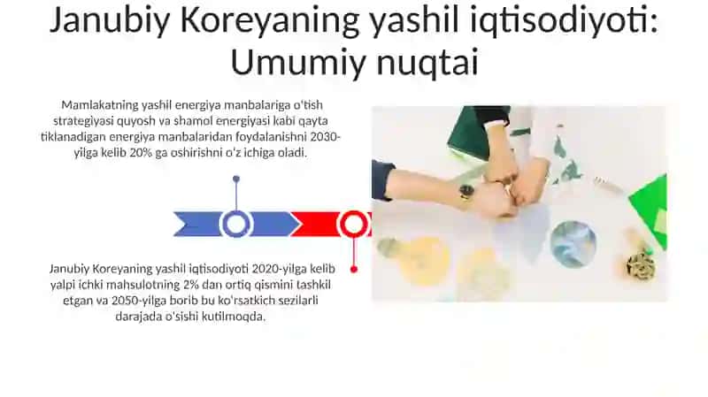Janubiy Koreya yashil iqtisodiyoti 3