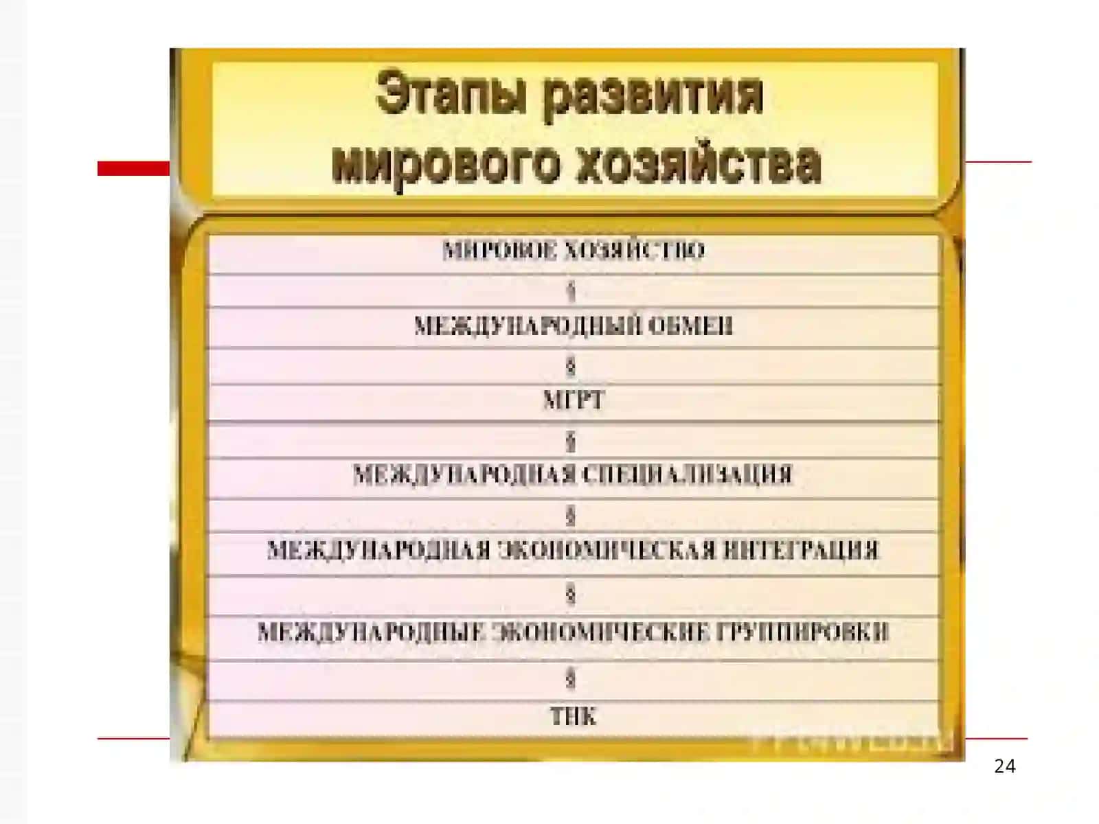 МИРОВАЯ ЭКОНОМИКА и МЭО 3