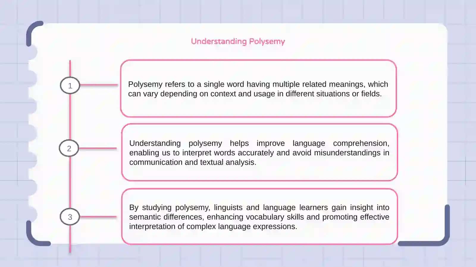 Polysemy 3