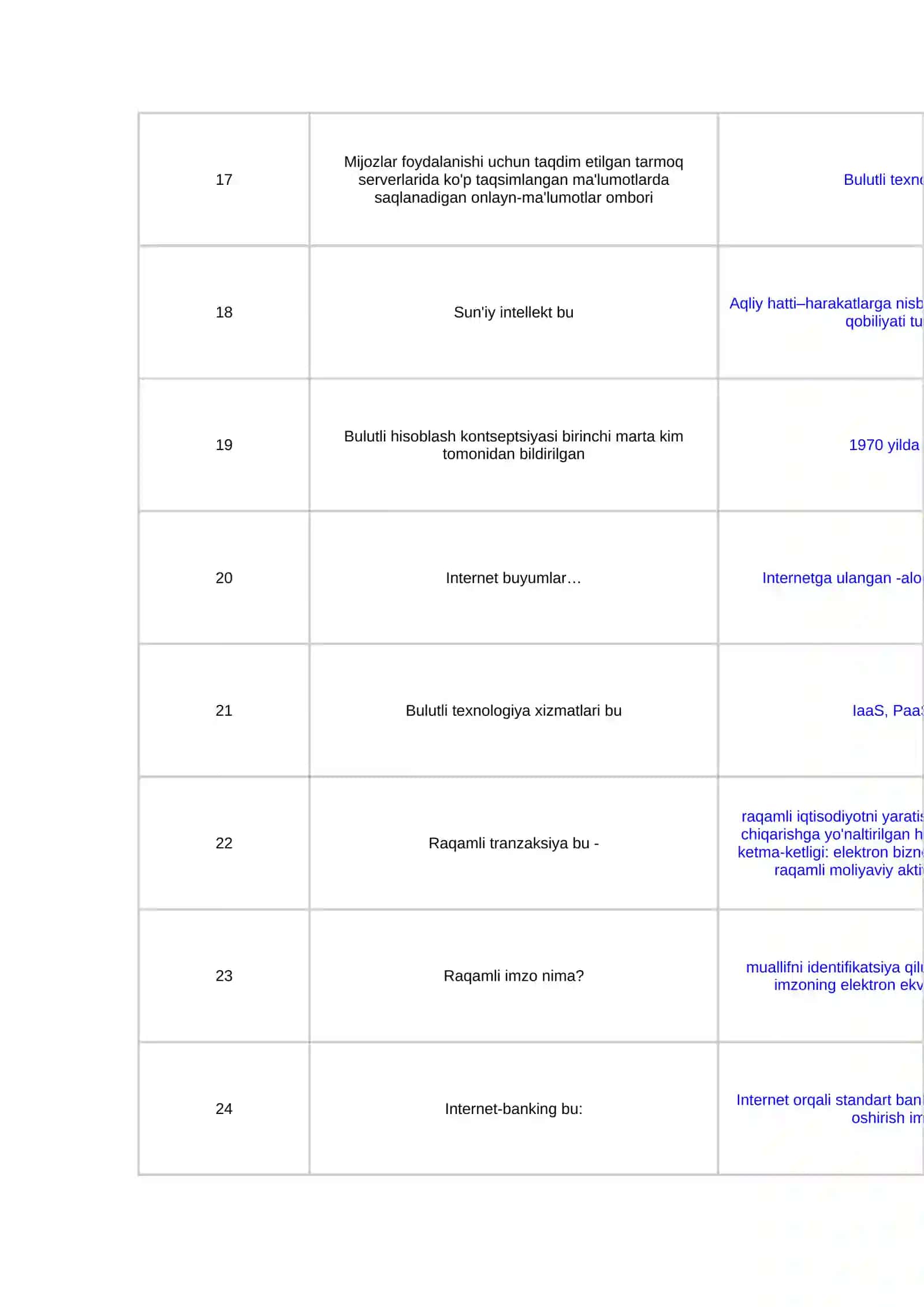 Raqamli iqtisodiyot 2 40 ta test savol javobi 3