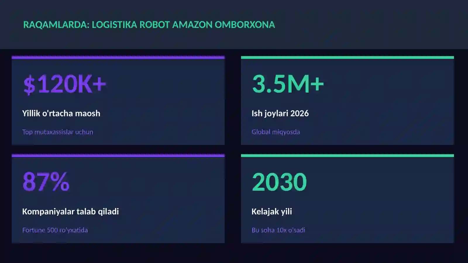 ROBOTOTEXNIKA VA AVTOMATLASHTI 3