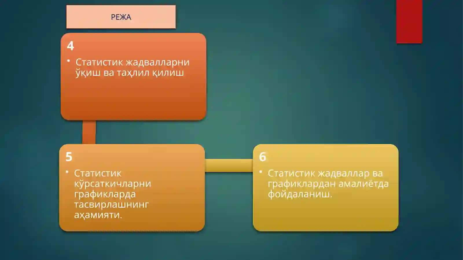 Статистикжадвалларваграфиклар 3
