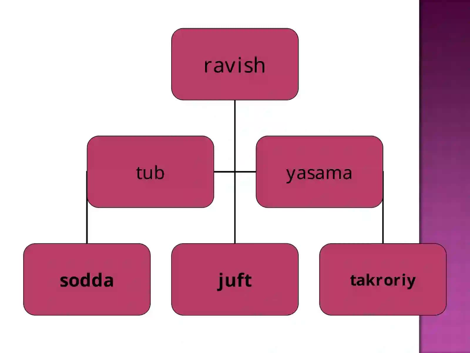 Ravish yasovchi 3
