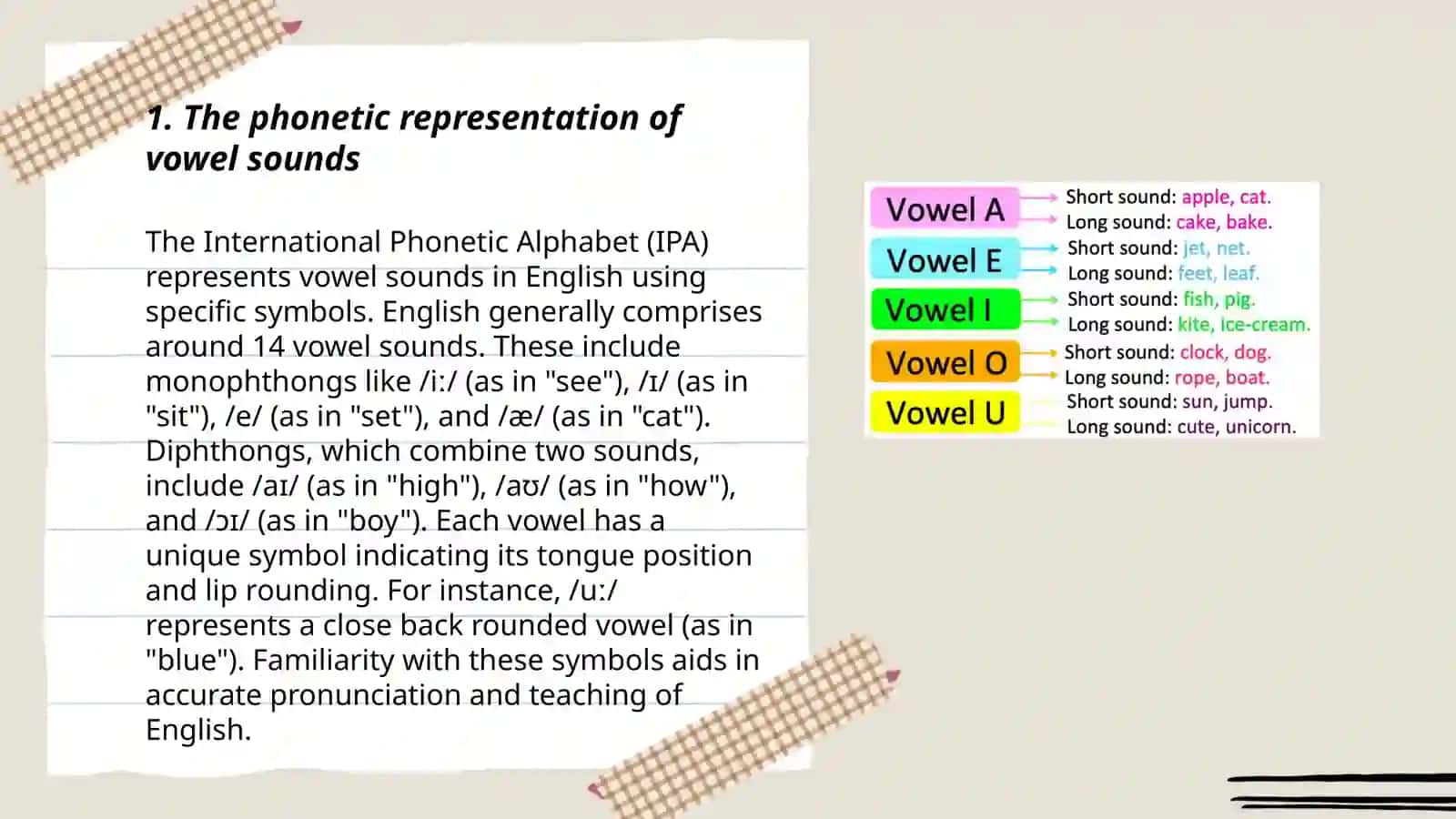 The Phonetics of Vowel Sounds 3
