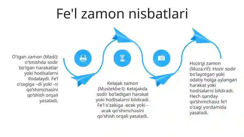 Fe'l Nisbatlari 3