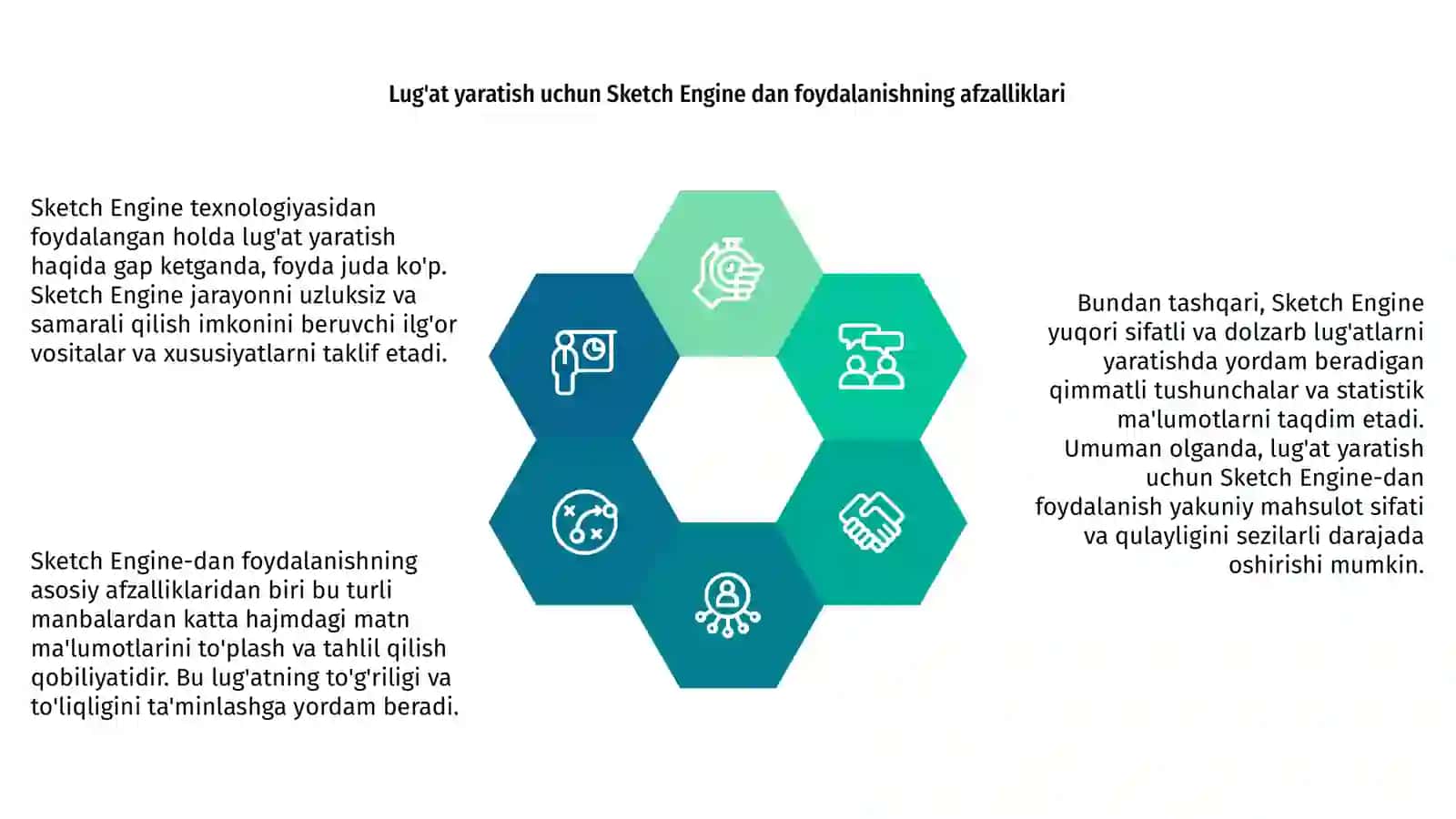 Sketch Engine texnologiyasi yordamida lug‘at yaratish 3