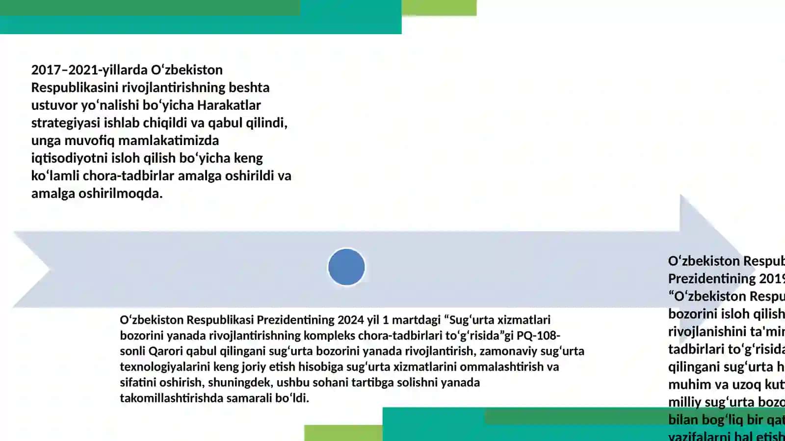 Oʻzbekiston SUGʻURTA BOZORI TARIXI. HOZIRGI HOLATI. RIVOJLANISHISTIQBOLLARI 3