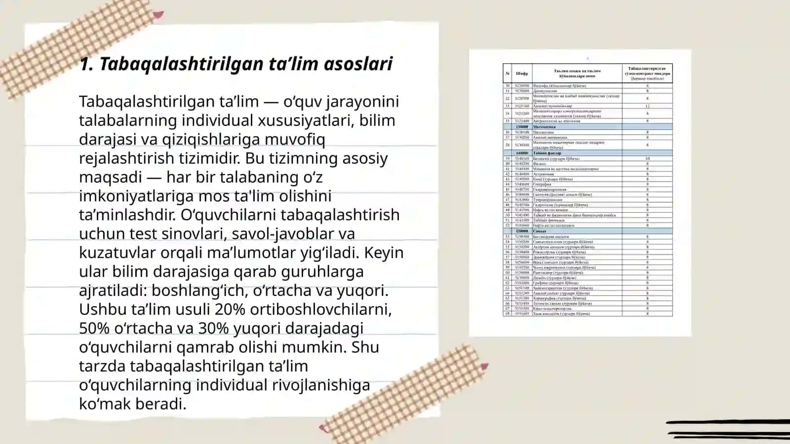 Tabaqalashtirilgan ta’limni tashkil etish 3