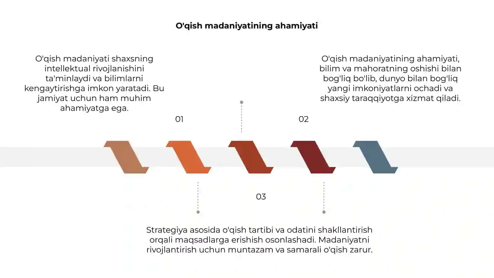 O'qish madaniyati va strategiyasi 3