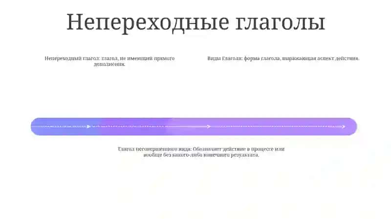 Виды Глагола 3