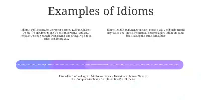 Idioms, Phrasal Verbs, Compounding Words 3