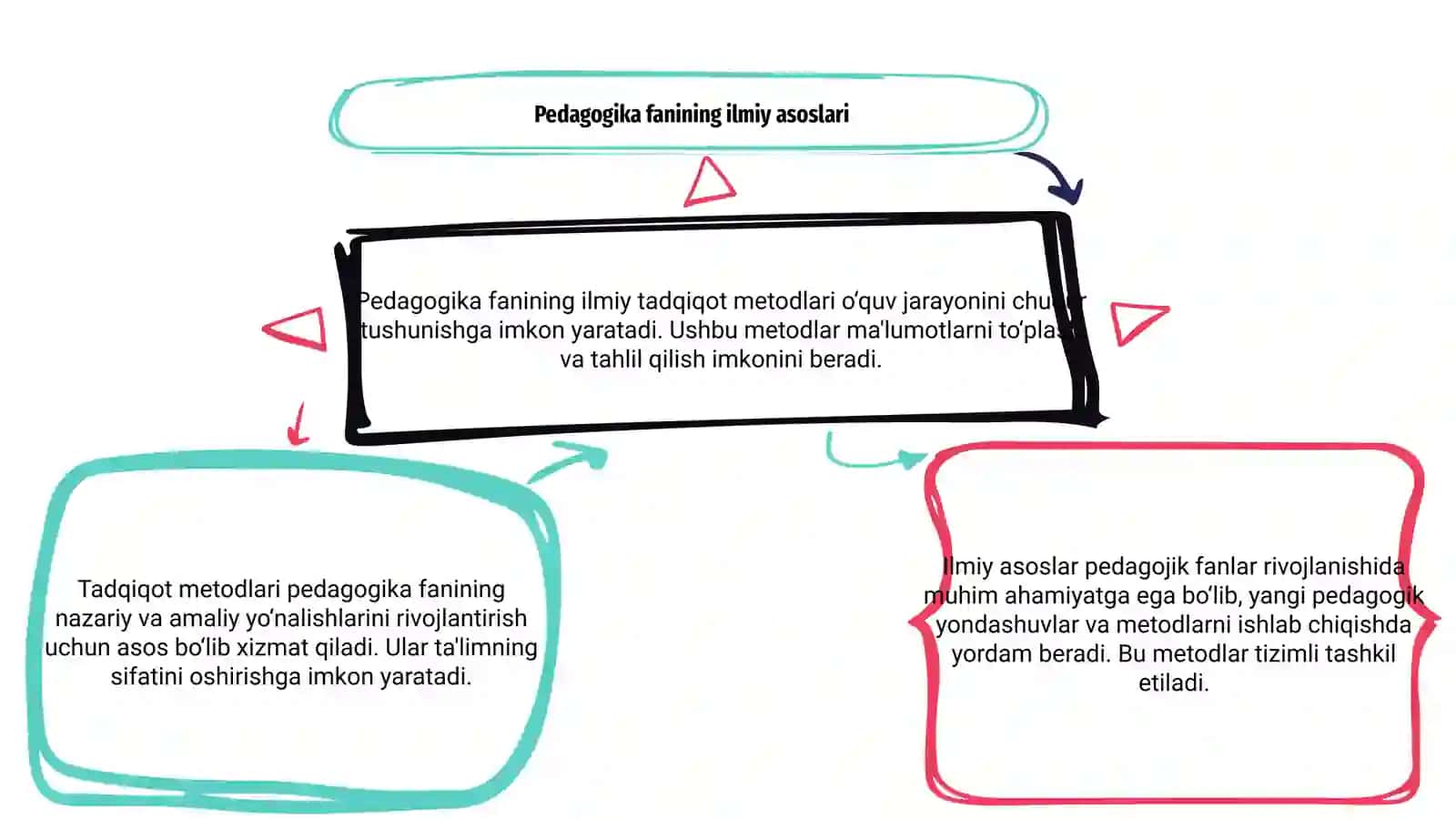 Pedagogika fanining ilmiy tadqiqot metodlari 3