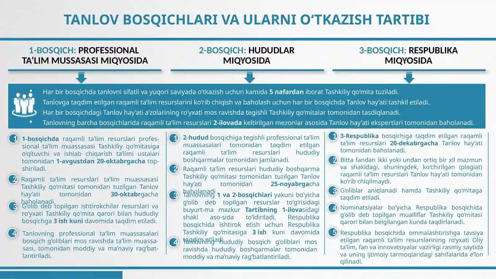 ENG YAXSHI RAQAMLI TA’LIM RESURSLARI 3