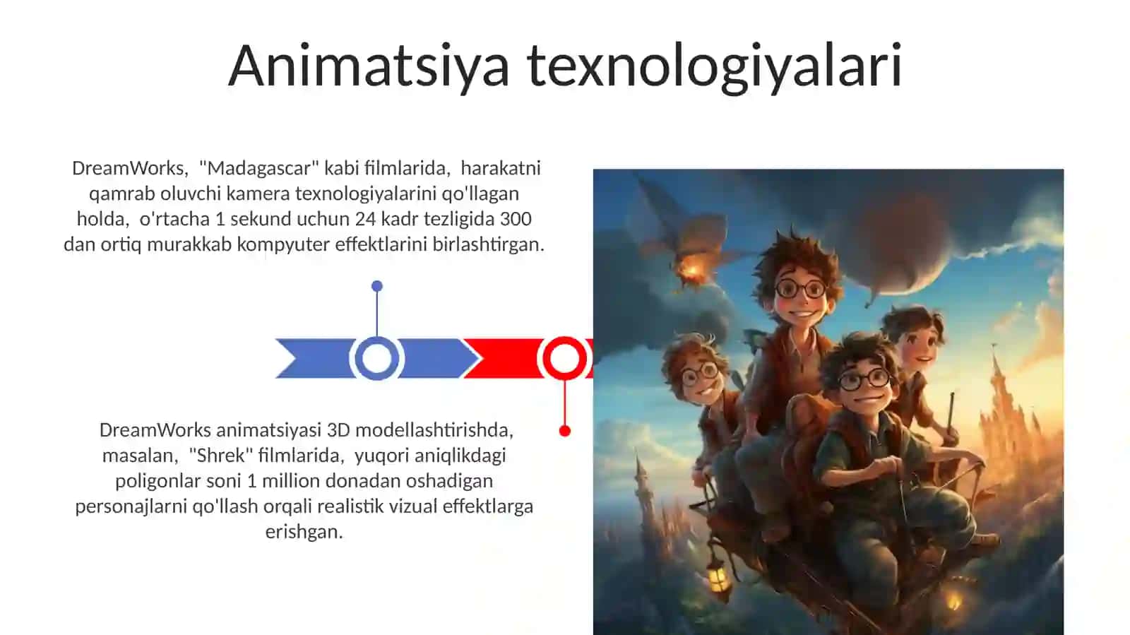DreamWorks Animation kompaniyasi 3