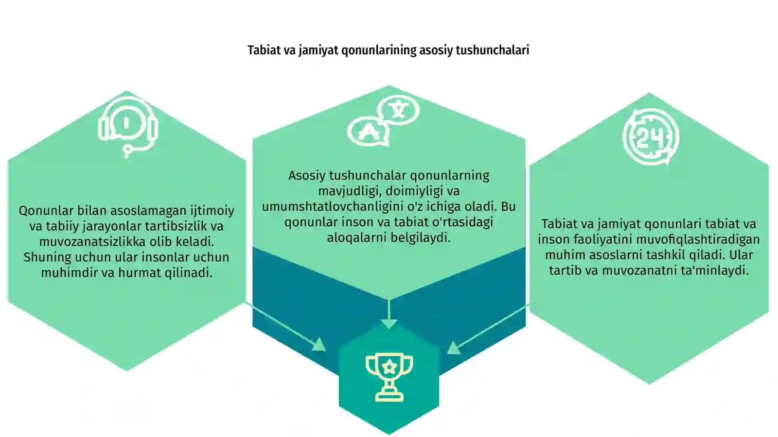 Tabiat va jamiyat qonunlarining xususiyatlari 3
