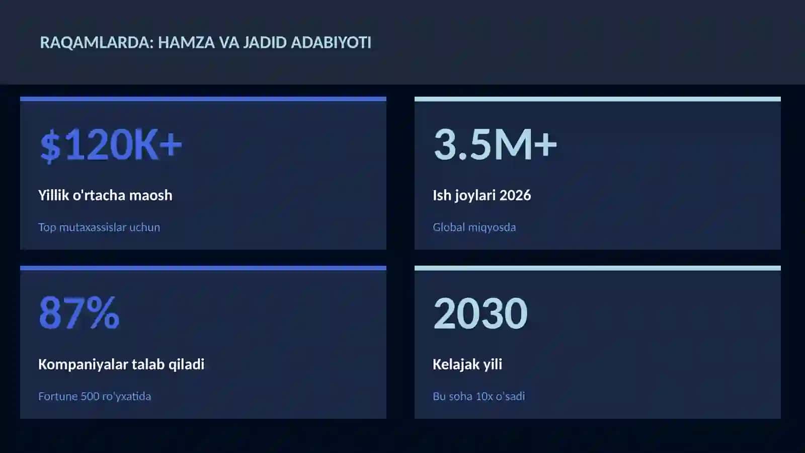 Hamza va jadid adabiyoti 3