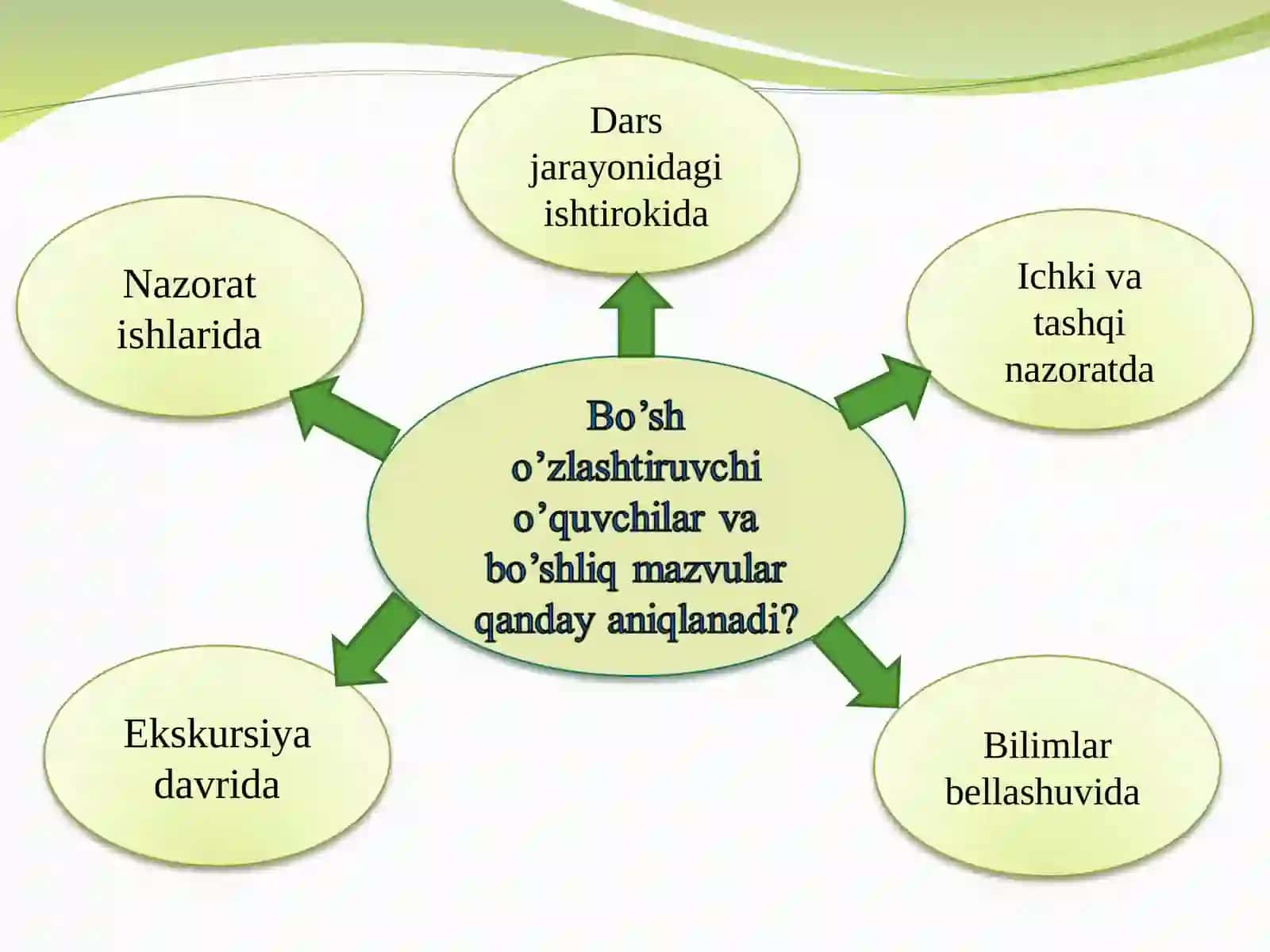 Bargning ichki tuzulishi 3