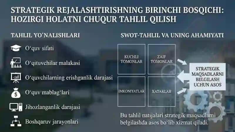 Ta’limni strategik rejalashtirish 3