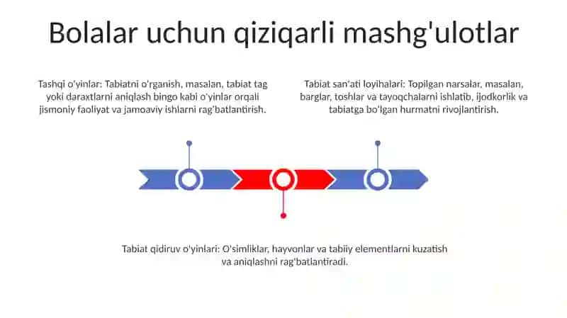 Ta'lim Yondashuvlari 3