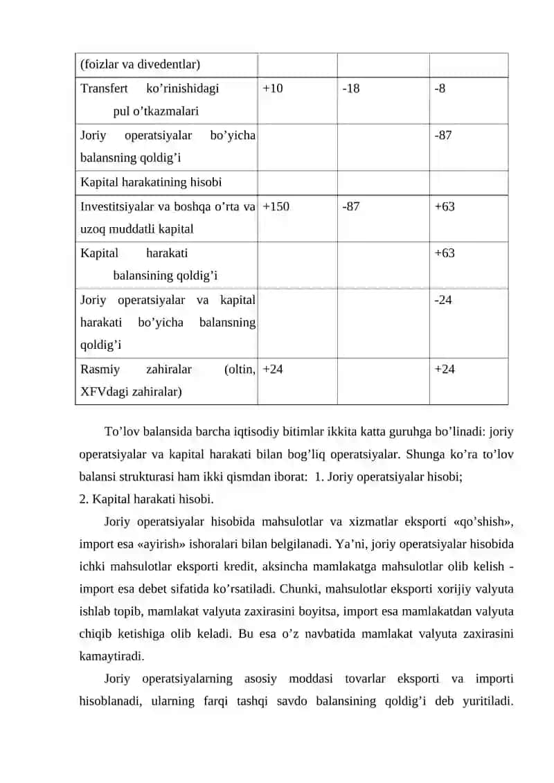 To’lov balansi va uning tarkibi 3