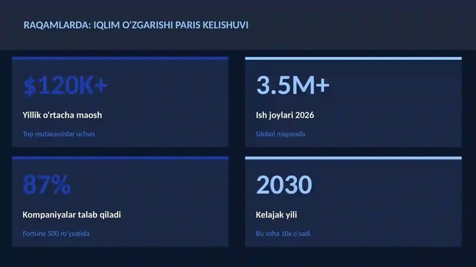 Iqlim o'zgarishi Paris kelishuvi 3