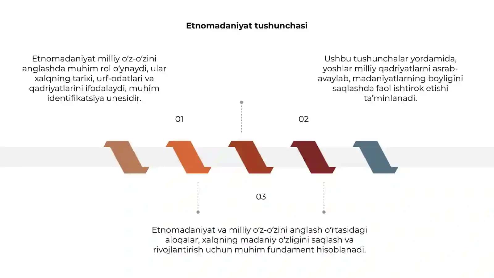 etnomadaniyat va milliy o‘z-o‘zini anglash 3