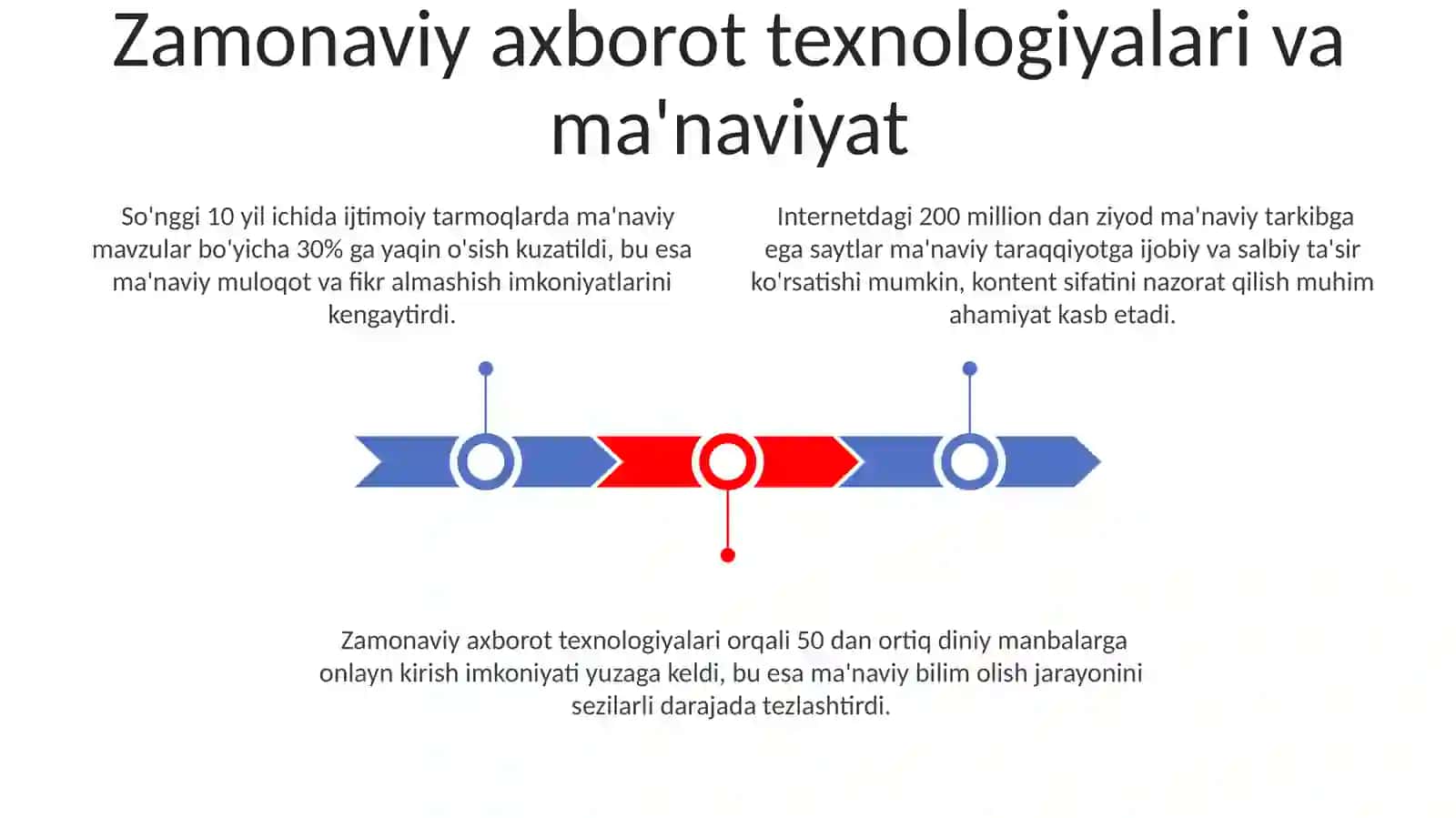 Milliy ma'naviyatimiz takomil bosqichlari 3