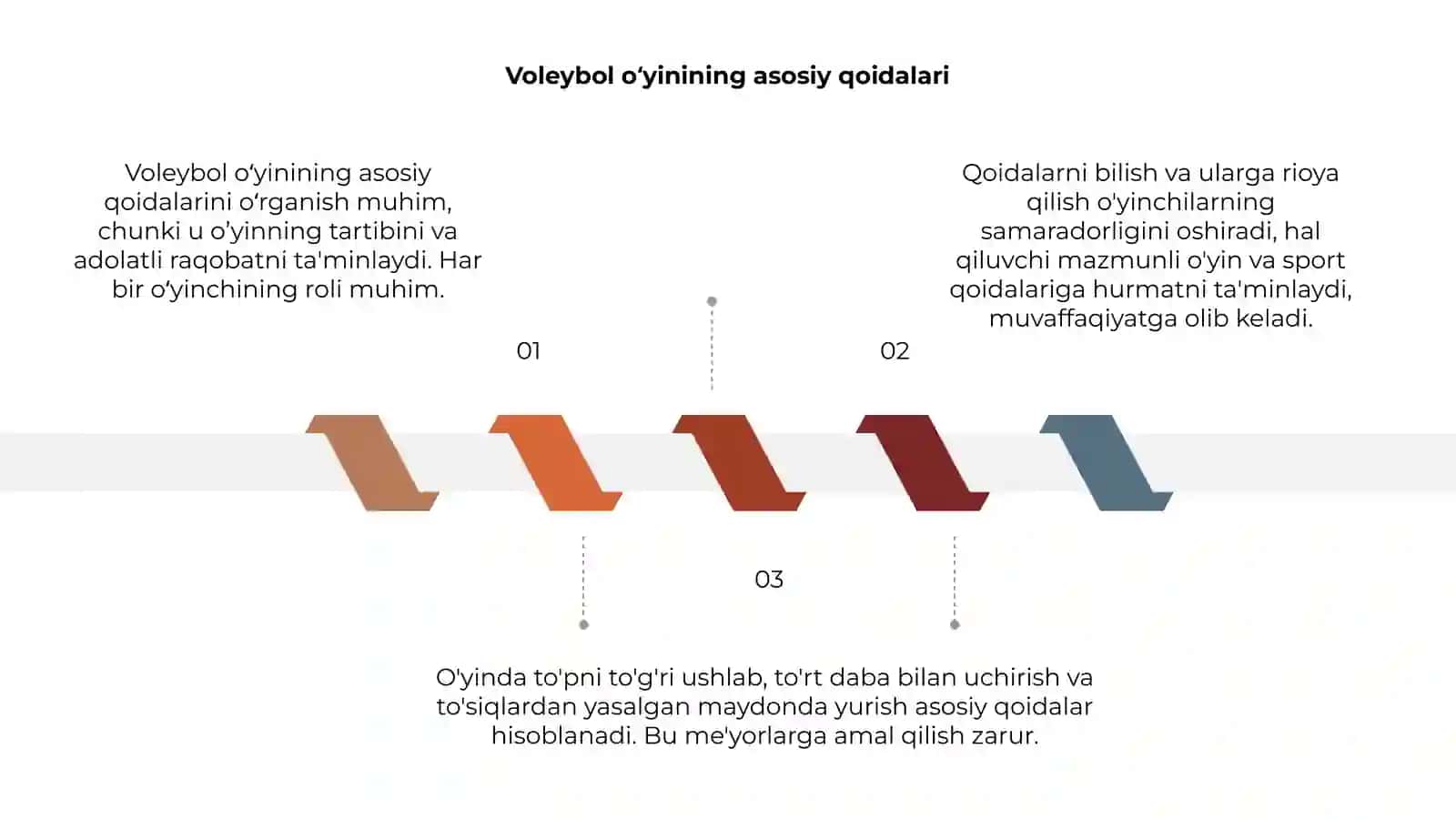 Voleybol oʻyin qoidalarini o'rgatish 3