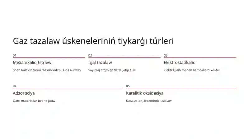 Gaz tárizli shıǵındılardı tazalaw úskeneleri 3