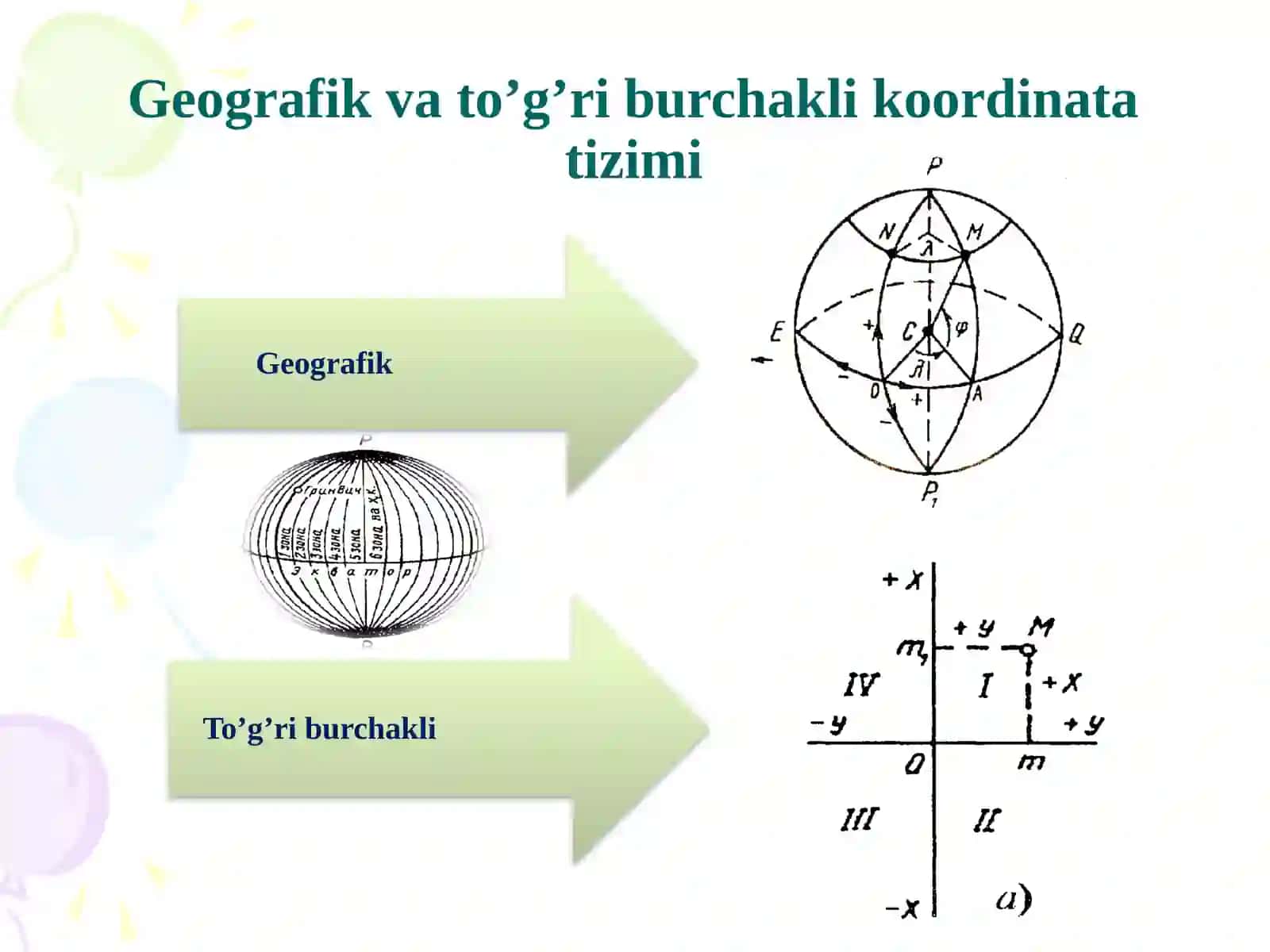 Инженерлик геодезия фани 3