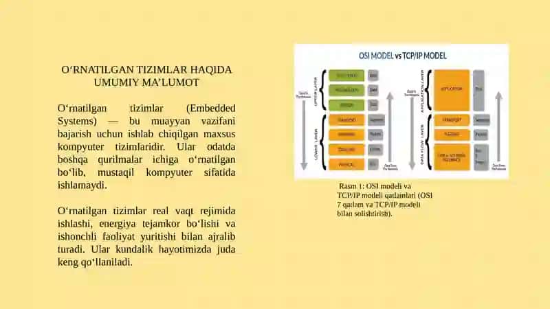 O‘RNATILGAN TIZIMLAR TARM OQLAR VA PROTOKOLLAR pptx 3