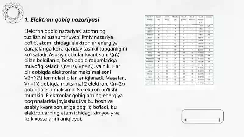 Elektronlaming atomlardagi energetik holatlari 3