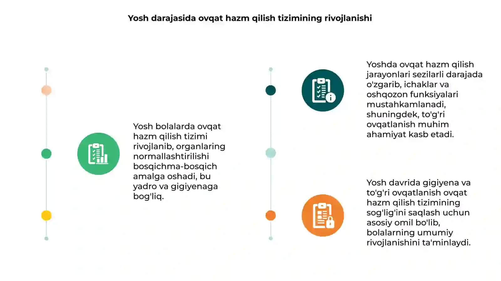 Ovqat hazm qilish sistemasining yosh xususiyatlari va gigiyenasi 3