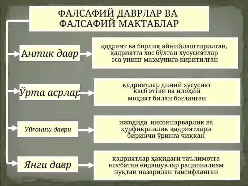 ФАЛСАФИЙ ДАВРЛАР ВА ФАЛСАФИЙ МАКТАБЛАР 3