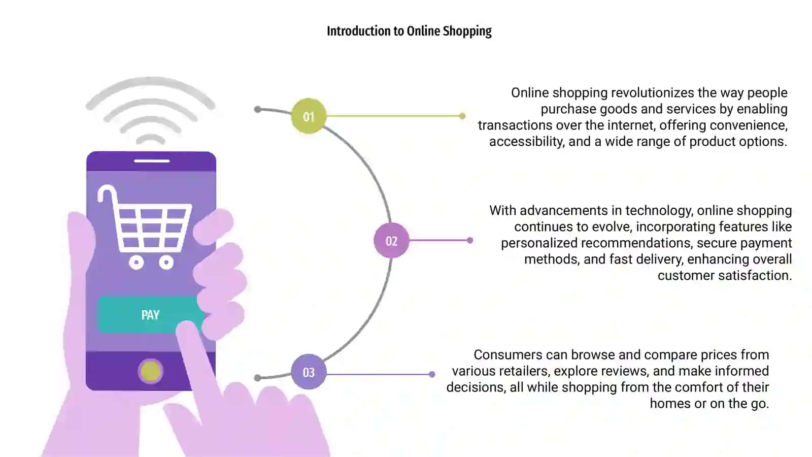 Online Shopping 3