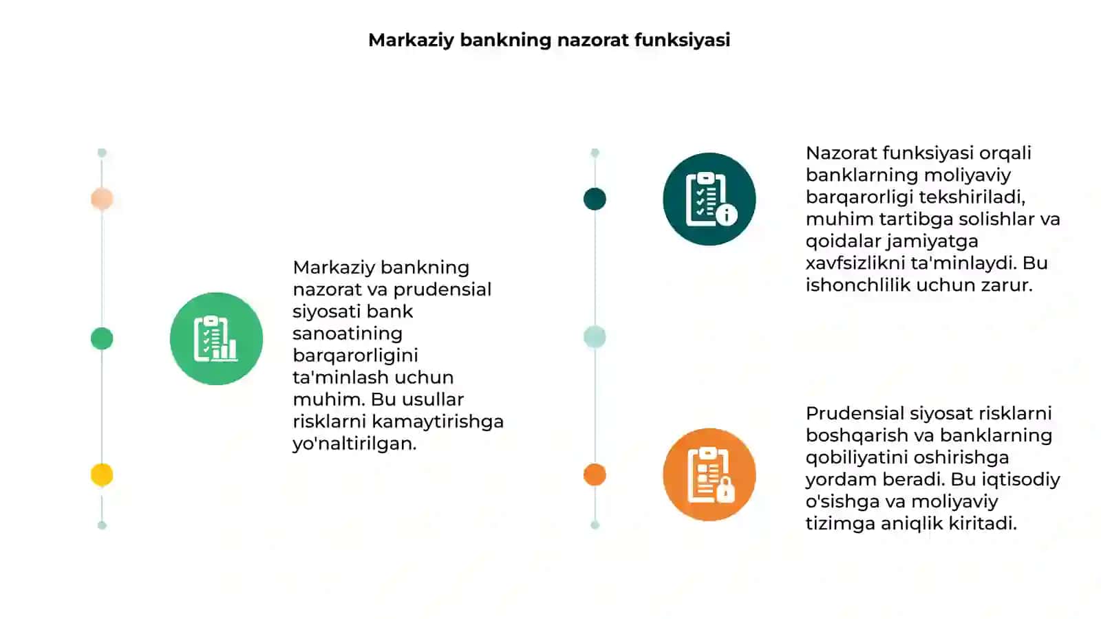 Markaziy bankning nazorat va prudensial siyosati 3