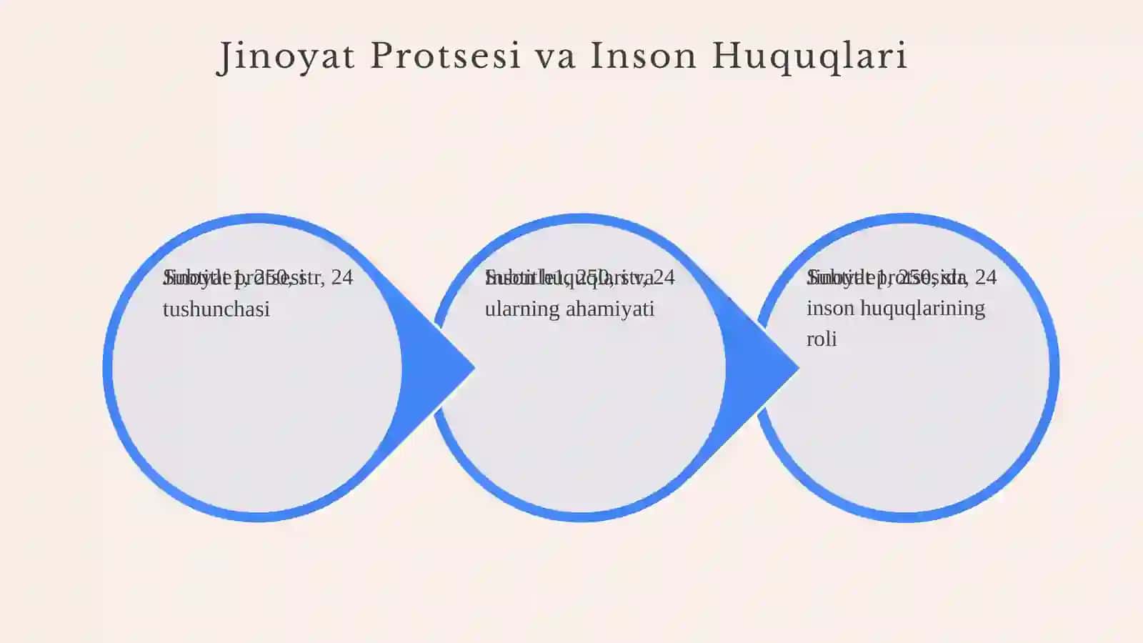 Insoning jinoyat protsesidagi huquqlari kafolotlovchi standardlar 3