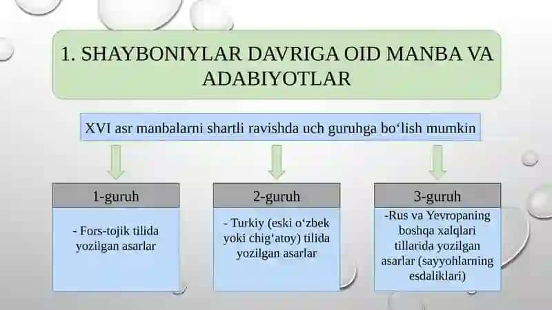 MOVAROUNNAHRDA SHAYBONIYLAR SULOLASINING HUKMRONLIGINING O‘RNATILISHI. 3