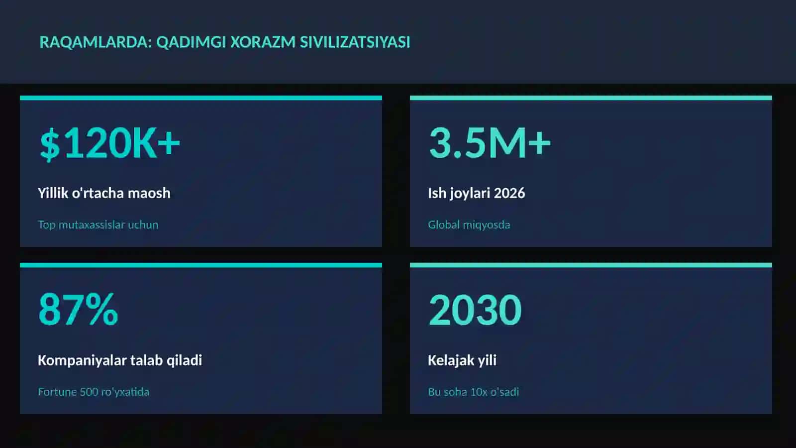 Qadimgi Xorazm sivilizatsiyasi 3