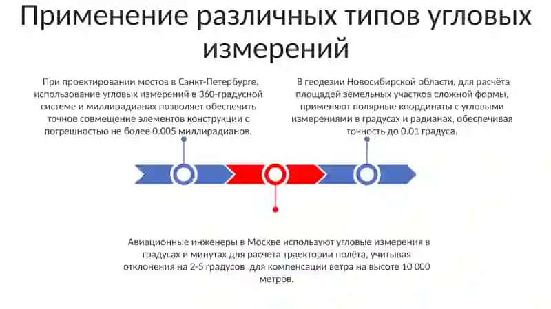 Проектная работа по Алгебре 3