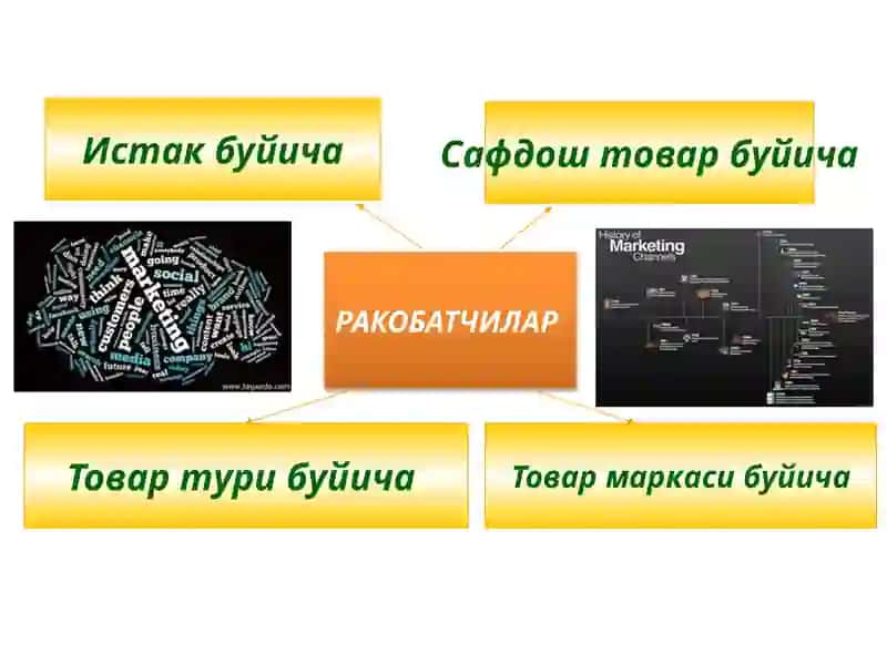 Маркетингтизими 3
