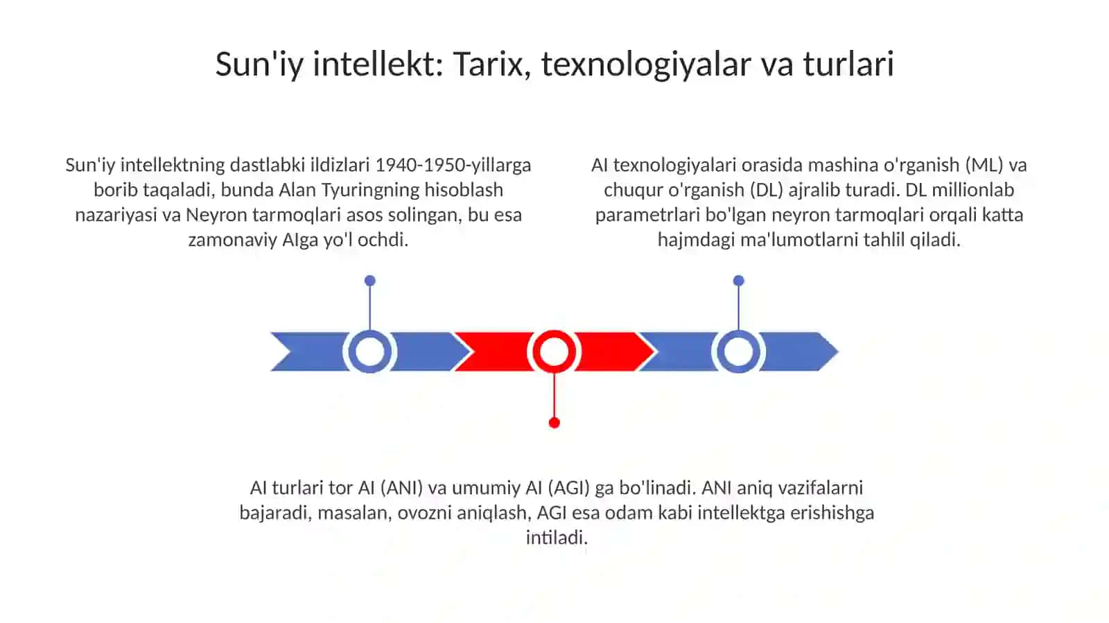Suniy intellekt 3