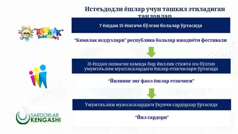 Иқтисодий ва иҷтимоий таълим муассасалари 3