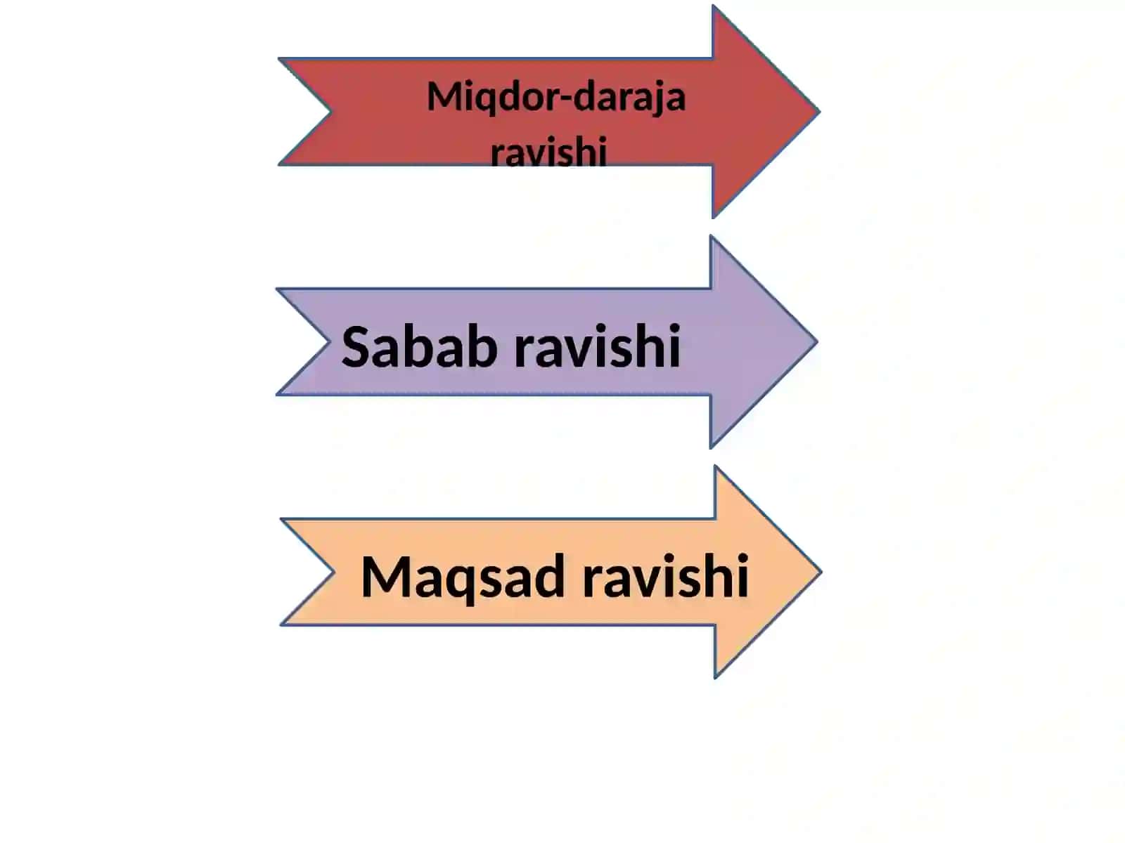 RAVISHNING TA`RIFI VA LEKSIK-GRAMMATIK XUSUSIYATLARI 3