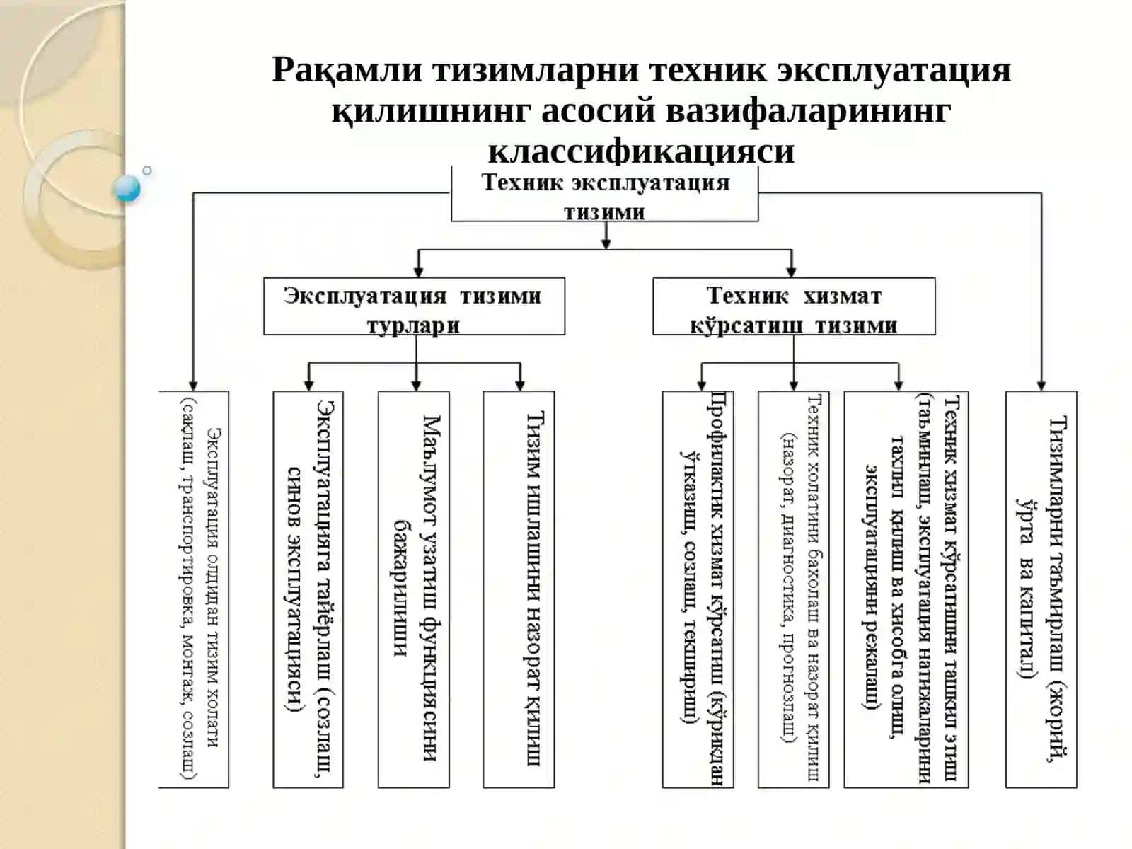 Рақамли тизимларда техник эксплуатация 3